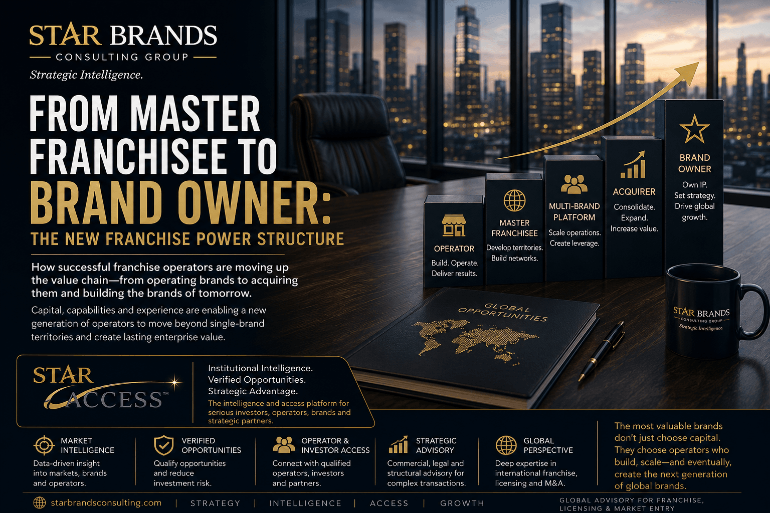 From master franchisee to brand owner: the new franchise power structure