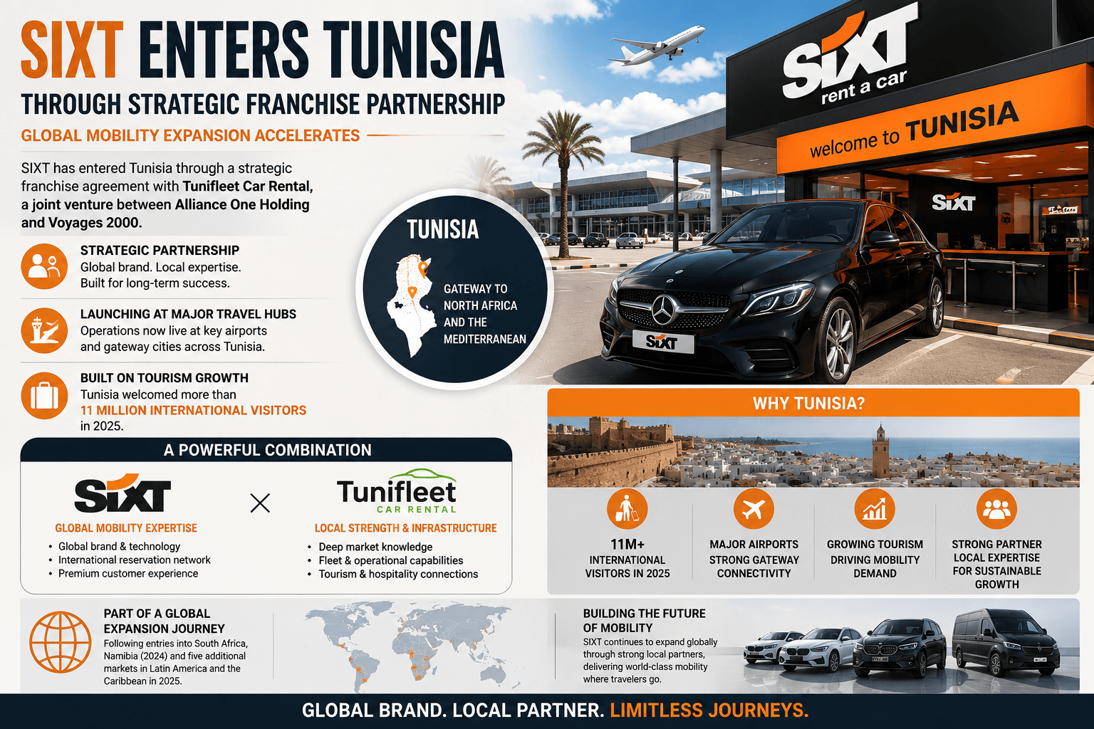SIXT franchise partnership entering Tunisia infographic