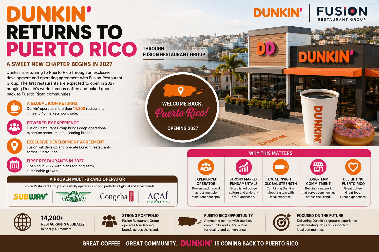 Dunkin' franchise return to Puerto Rico infographic