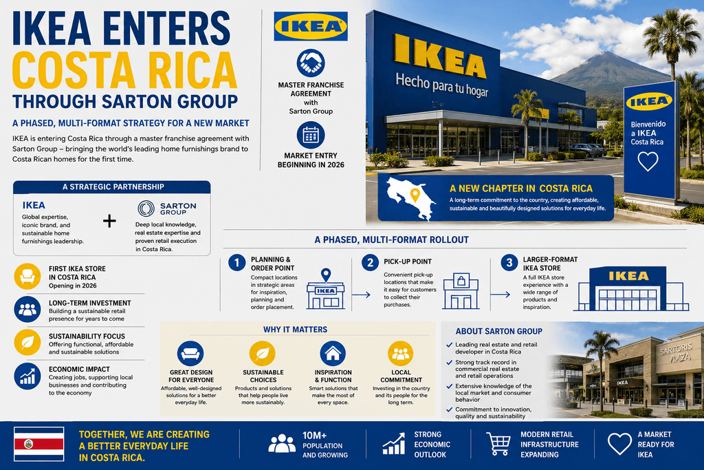 IKEA franchise expansion into Costa Rica infographic