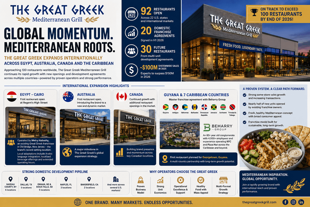 The Great Greek franchise international expansion infographic