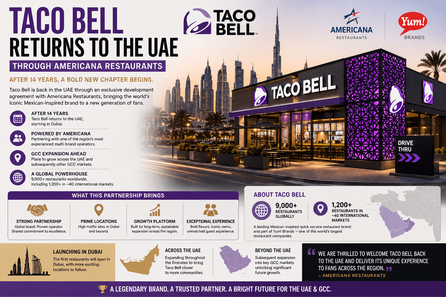 Taco Bell returns to the UAE through Americana Restaurants infographic